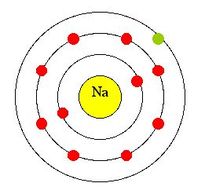 30 Electron Dot Diagram For Sodium - Wiring Diagram Ideas
 Electron Dot Diagram For Sodium
