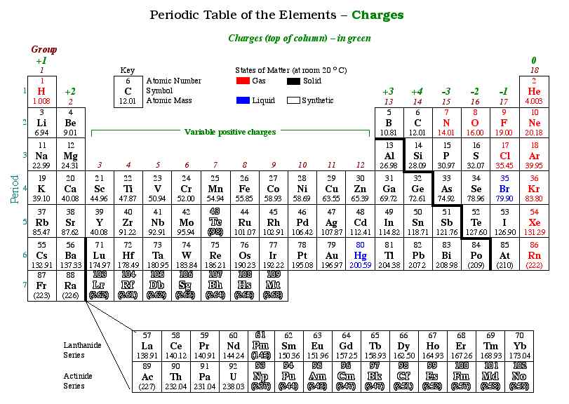 periodic-table-with-names-and-ion-charges-brokeasshome