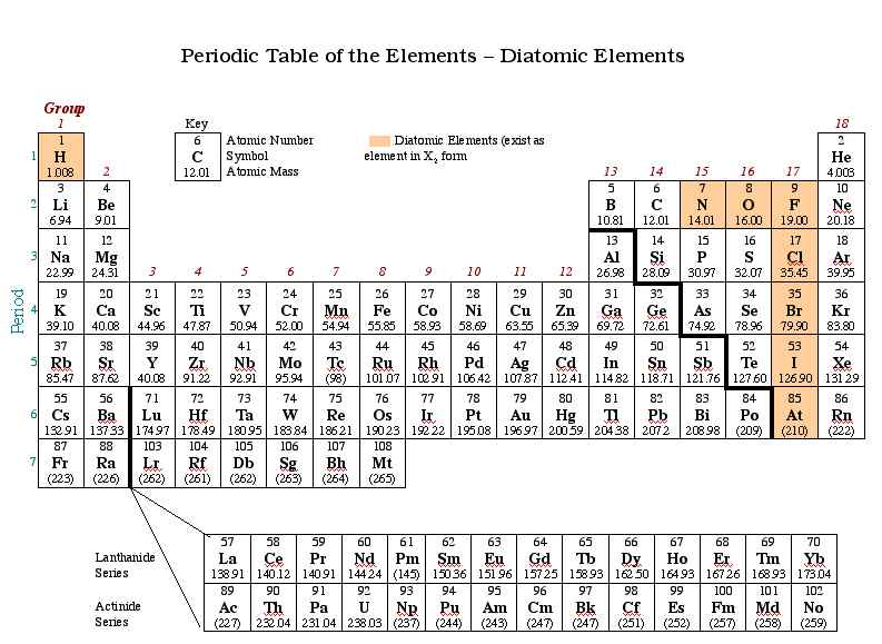 1B6 Diatomic Elements