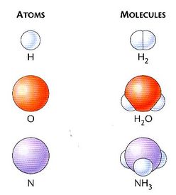 atoms